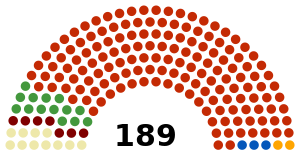 Elecciones generales de Túnez de 2004