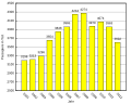 Vorschaubild der Version vom 03:40, 4. Nov. 2013