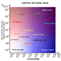 תמונה ממוזערת לגרסה מ־13:25, 12 במרץ 2014