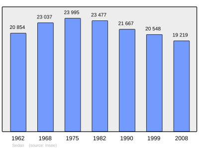 Population - Municipality code 08409.svg