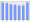 Evolucion de la populacion 1962-2008