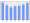 Evolucion de la populacion 1962-2008