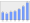 Evolucion de la populacion 1962-2008