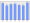 Evolucion de la populacion 1962-2008