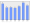 Evolucion de la populacion 1962-2008