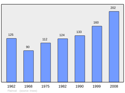 Referanse: INSEE