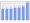 Evolucion de la populacion 1962-2008