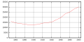 Vorschaubild der Version vom 15:53, 23. Jul. 2008