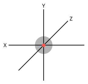 Small principal quantum number