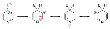 Elektrofiele aromatische substitutie op de 2-plaats in pyridine.