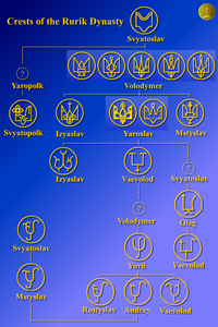 гербы (тамга) князей династии Рюриковичей