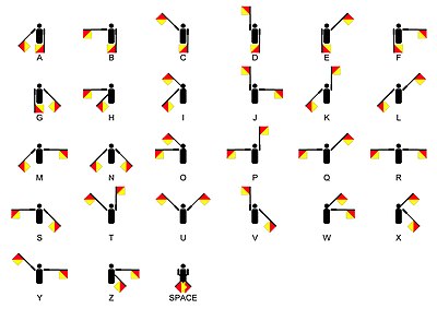 Semaphore Signals A-Z