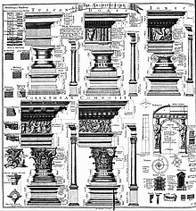 כותרות עמודים משמאל לימין: טוסקני (עמודים בלתי חרוצים), דורי (עמודים חרוצים), איוני, קורינתי, משולב
