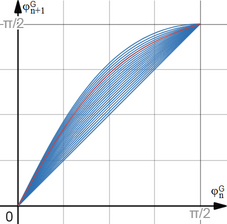 Quel que soit '"`UNIQ--postMath-0000006C-QINU`"', '"`UNIQ--postMath-0000006D-QINU`"' varie de 0 à '"`UNIQ--postMath-0000006E-QINU`"' lorsque '"`UNIQ--postMath-0000006F-QINU`"' varie de 0 à '"`UNIQ--postMath-00000070-QINU`"'.