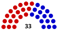 Wisconsin State Senate Composition 2013-2015.svg