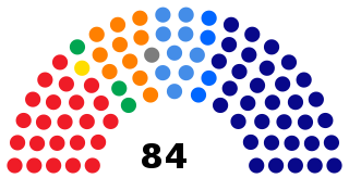 XII legislatura de El Salvador.svg