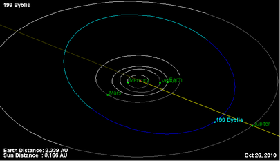 Орбита астероида 199.png