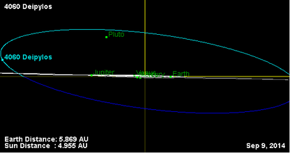 Орбита астероида 4060 (наклон).png