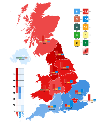 Result by countries and English regions 2001 UK general election, countries and regions.svg