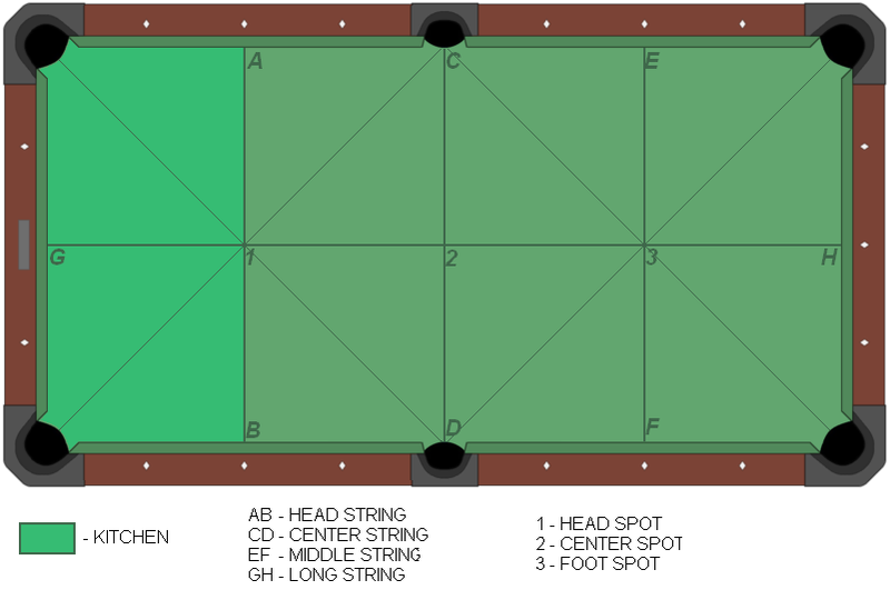 File American Pool Table-diagram Png