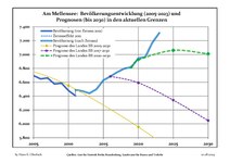 Sviluppo recente della popolazione (Linea blu) e previsioni