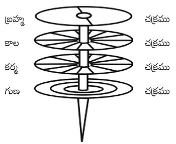 Kaala chakram