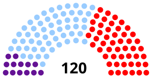 Elecciones generales de la República Dominicana de 1994