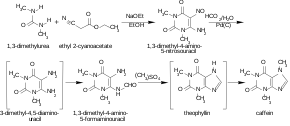 One laboratory synthesis of caffeine Caffeine synthesis-en.svg