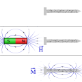 Induzione magnetica