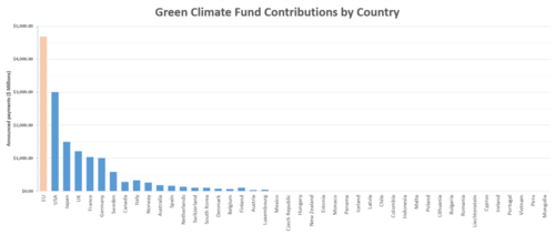 Paris climate agreement chart.png