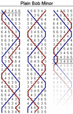 An example of change ringing (with six bells), one of the earliest nontrivial results in graph theory. Plain-bob-minor 2.png