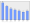 Evolucion de la populacion 1962-2008