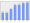 Evolucion de la populacion 1962-2008