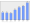 Evolucion de la populacion 1962-2008