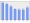 Evolucion de la populacion 1962-2008