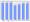 Evolucion de la populacion 1962-2008