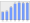 Evolucion de la populacion 1962-2008