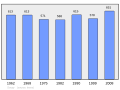 Náhľad verzie z 18:50, 5. marec 2011