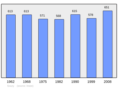 Reference: 
 INSEE [2]