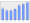 Evolucion de la populacion 1962-2008