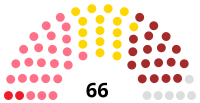 Eleições legislativas portuguesas de 1913