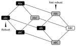 Miniatura para Robustez (evolución)