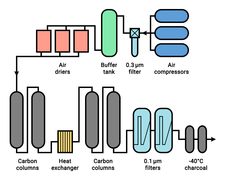 Super-Kamiokande air purification system