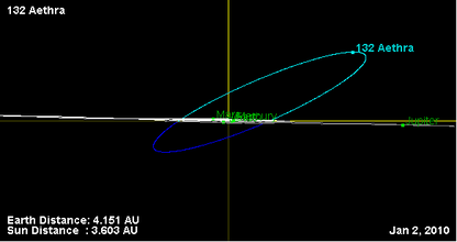 Орбита астероида 132 (наклон).png