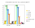 2008年4月1日 (二) 02:58版本的缩略图