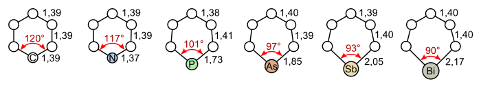 Bindungslängen und -winkel von Benzol und verschiedenen Heterobenzolen der 15. Gruppe (von links nach rechts: Benzol, Pyridin, Phosphabenzol, Arsabenzol, Stilbabenzol und Bismabenzol