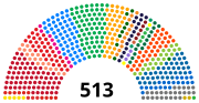 Miniatura para Eleições gerais no Brasil em 2014