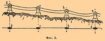 Brockhaus and Efron Encyclopedic Dictionary b27_267-0.jpg