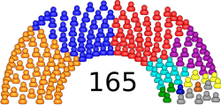 Camara Representantes - Chamber Representatives Colombia 2010-2.svg