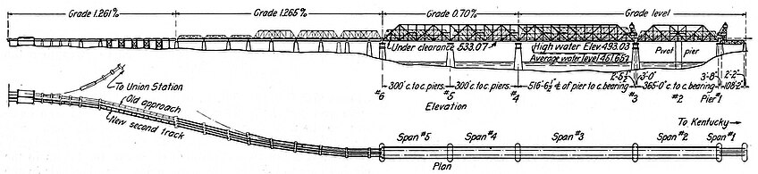 رسم توضيحي للجسر من عام 1922 مع البنية العليا القديمة والجديدة من عام 1877,البيانات بوحدات المقاييس الإنجليزية بالقدم (′)والبوصة(″)؛إلى اليسار سينسيناتي.